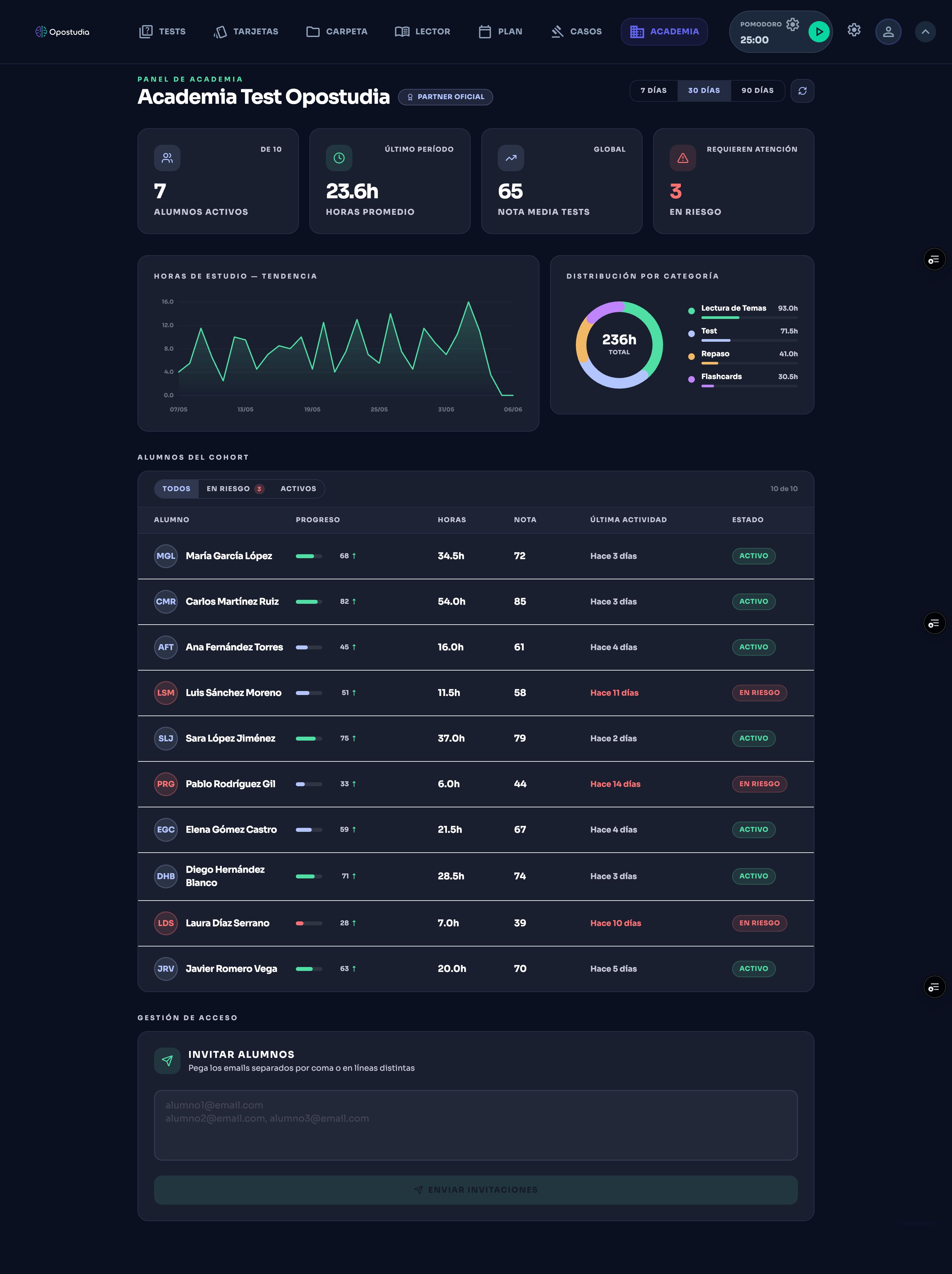 Panel de Academia Opostudia — vista del dashboard de seguimiento de alumnos